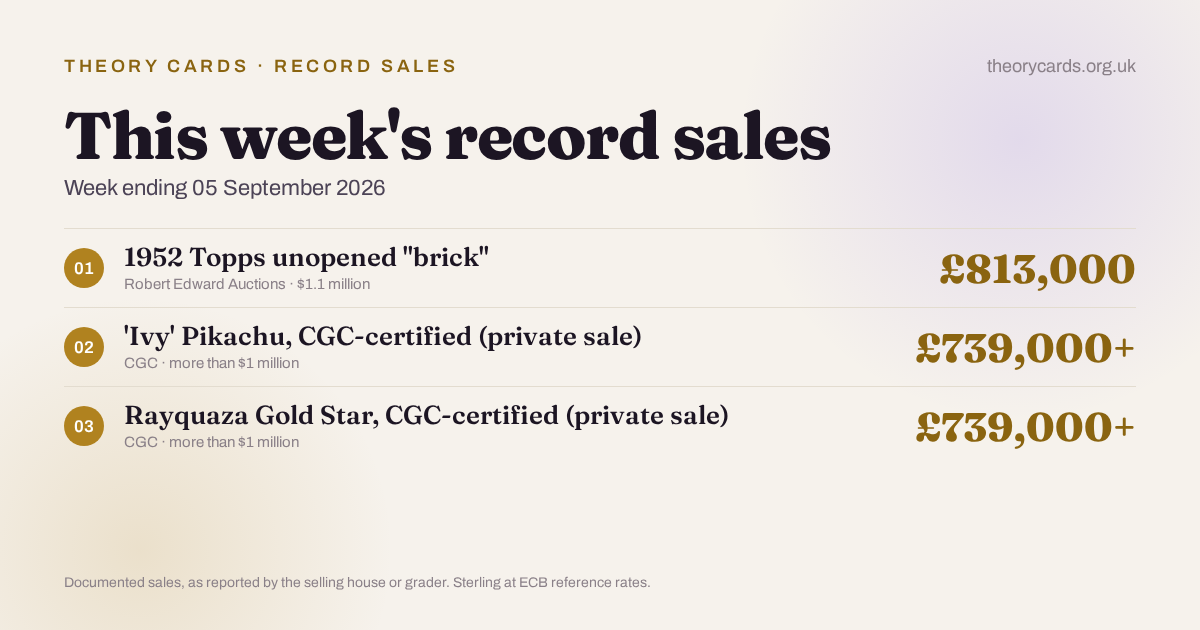 Theory Cards - this week's record card sales