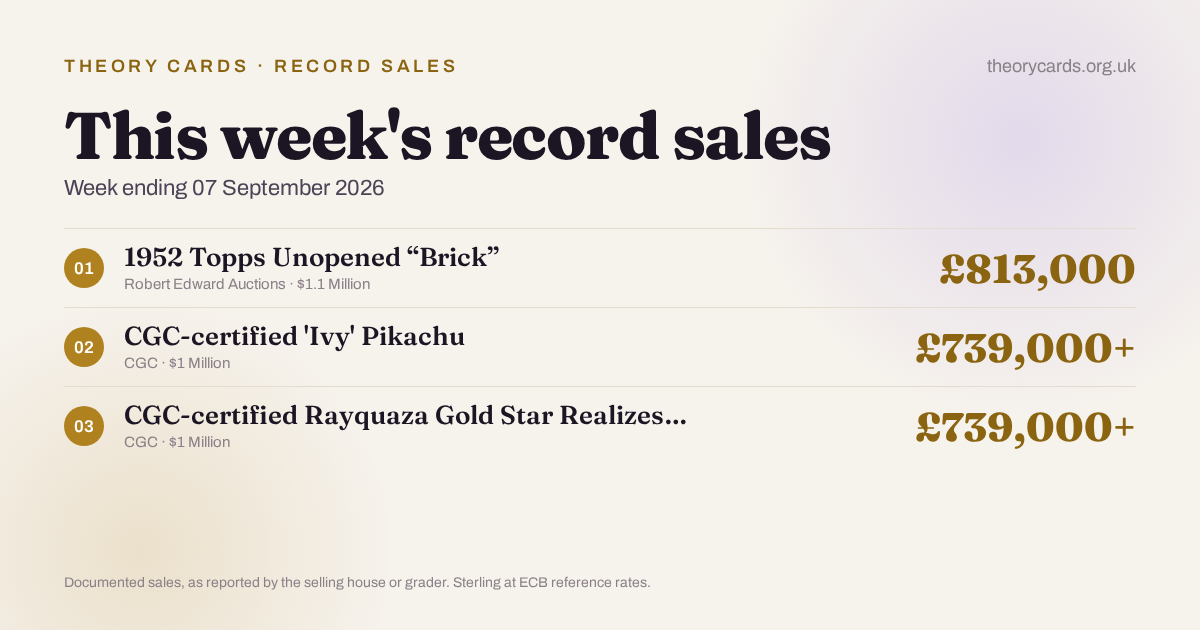 Theory Cards - this week's record card sales